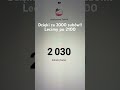Dziękuję za 2000 subów
