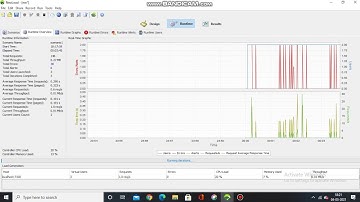 Neoload Results Overview