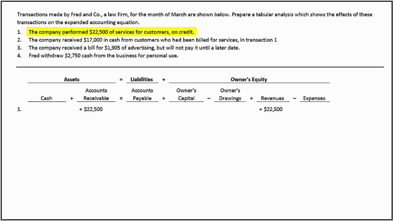 How To Prepare A Tabular Analysis