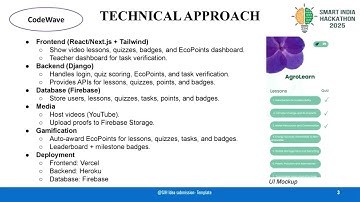 Smart India Hackathon - Presentation Video; Team: CodeWave