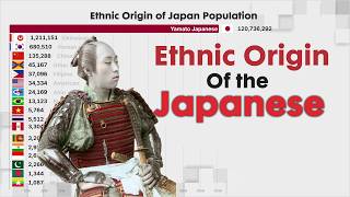Ethnic Origin of the People of Japan 1920 - 2026
