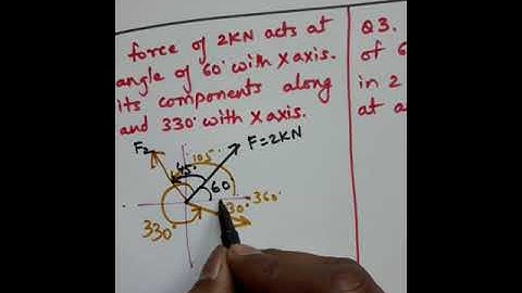 Chp. Resolution of Force: Non Perpendicular Components