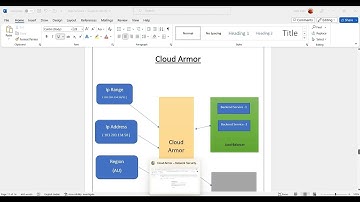 GCP - Cloud Armor | Network Security Service