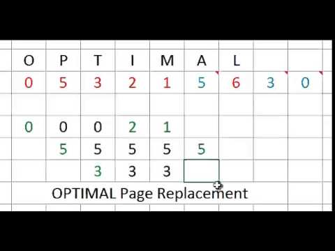 OPTIMAL Page Replacement Algorithm