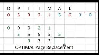 OPTIMAL Page Replacement Algorithm
