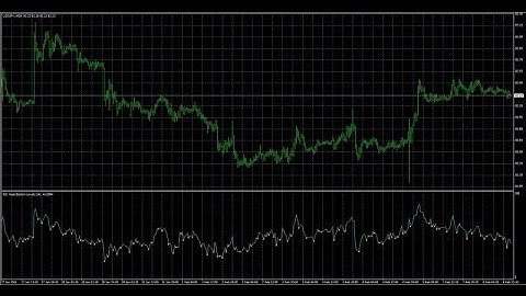 RSI Peak and Bottom Forex MT4 Indicator