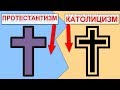 Різниця між протестантами та католиками.Разница между протестантами и православными,католиками.