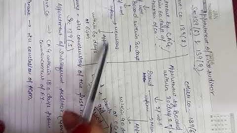 CA law |Sec 139(6) Sec 139(7) Sec 139(8) sec 139(5) |Audit and Auditors | Companies Act, 2013