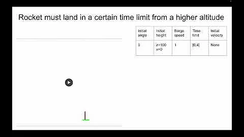 Lecture 25: MIT 6.832 Underactuated Robotics (Spring 2022) | "Final Project Presentation "