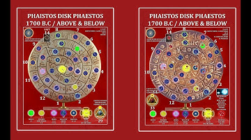 PHAISTOS DISK PHAESTOS 1700 B.C. THE RED SUN 15 PASSAGES A MILLENNIUM CYCLE ALL 19 CONSTELLATION