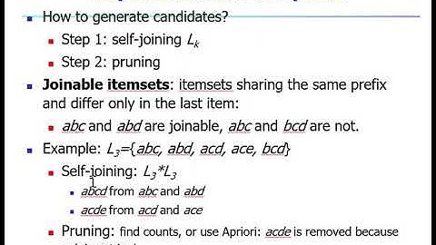 Ch6 Apriori