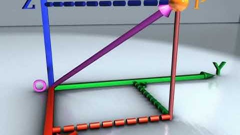 Mathematics c12 ed 9 INTERSECTION OF LINE AND PLANE  REVISION OF 3D GEOMETRY 1