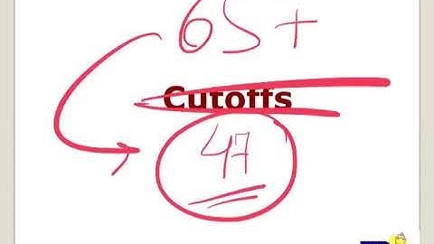 Cracking IIFT Logic section.. its different from CAT