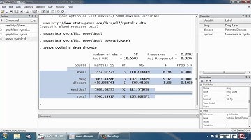 Two-way ANOVA in Stata®