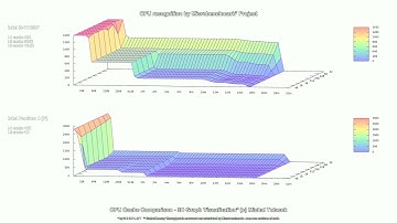 i5-11400F & Pentium 4 (Prescott) * CPU recognition by Microbenchmark - Cache Compare 3D Graph 013