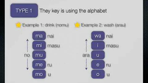 Master Verb Conjugation Easily with Japanese Accelerator