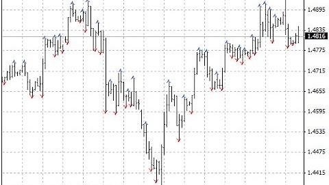 LW Fractals – indicator for MetaTrader 4