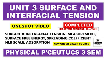 Unit 3 Surface and Interfacial Phenomenon | Physical Pharmaceutics 3rd Semester | Carewell Pharma