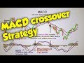 How to Use MACD Indicator crossover Strategy in Forex Explained urdu\hindi