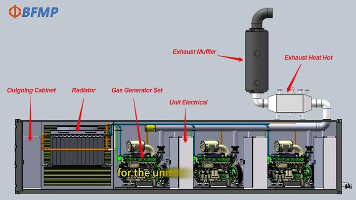 1MW Gas Fired Containerized Generator Set Solution