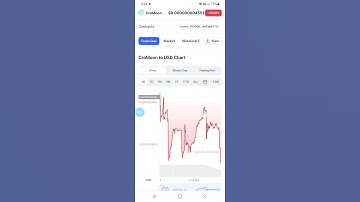 CroMoon dropping fast! #CroMoon #Cronos