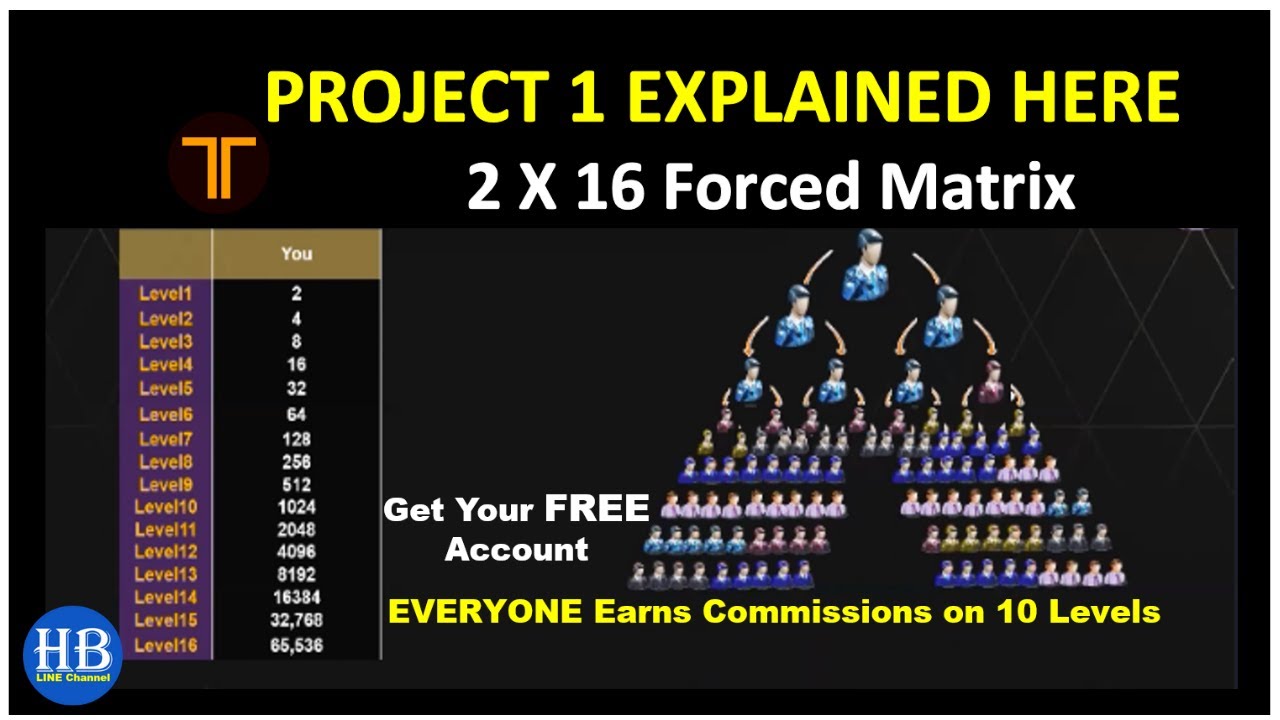 PROJECT 1 Explained, EVERYONE Earns Commissions on 10 Levels