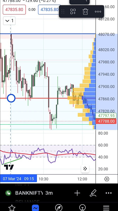 Is trading tool se banega her roz mota munafa, rsi ke sath @Dynamicr.s.i_2023