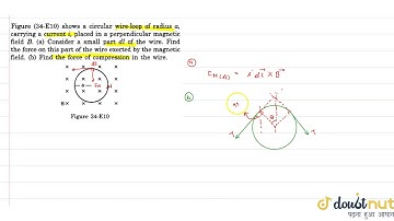 Shows a circular wire-loop of radius a m carrying a current I, placed in a perpendicualr matgnet...
