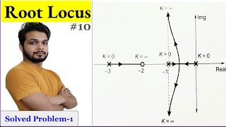 Root Locus Technique | Solved Problem-1 | Control system