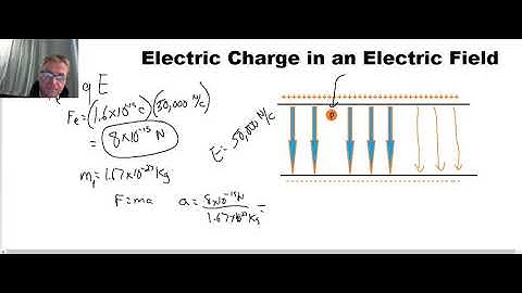 Proton in a Uniform Electric Field