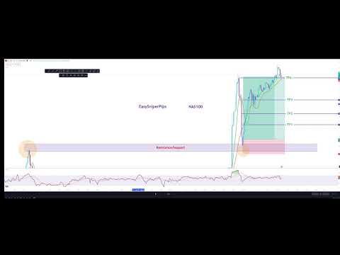 🔴 LIVE FOREX DAY TRADING  –  NAS100 SIGNALS