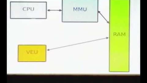 Sharing Userspace IO Devices for fast access to multimedia hardware