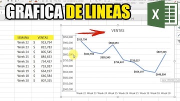 COMO HACER UNA GRAFICA DE LINEAS