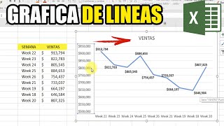 HOW TO MAKE A LINE GRAPH