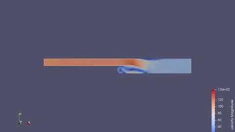 Simulation of Flow of Air in the Backward Facing Step  showing velocity contours