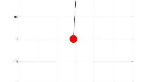 Simulation of a Damped Simple Pendulum