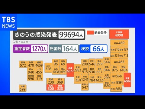 全国コロナ感染10万人に迫る 死者は過去最多164人