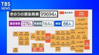 全国コロナ感染10万人に迫る 死者は過去最多164人