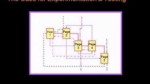 Avinash Kaushik - Web Analytics - Experimentation and Testing