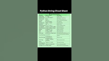 PYTHON STRING CHEAT SHEET| QA SDET