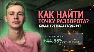 Точка входа на проливе | Стратегия для скальпинга