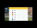 ENGLISH PREMIER LEAGUE TABLE STANDINGS TODAY RESULTS