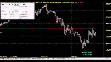 MCX SILVER CHART CODE : 4617 AMIBROKER AFL FORMULA