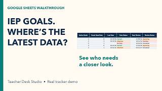 IEP Goal Tracking in Google Sheets | Progress Monitoring Walkthrough News