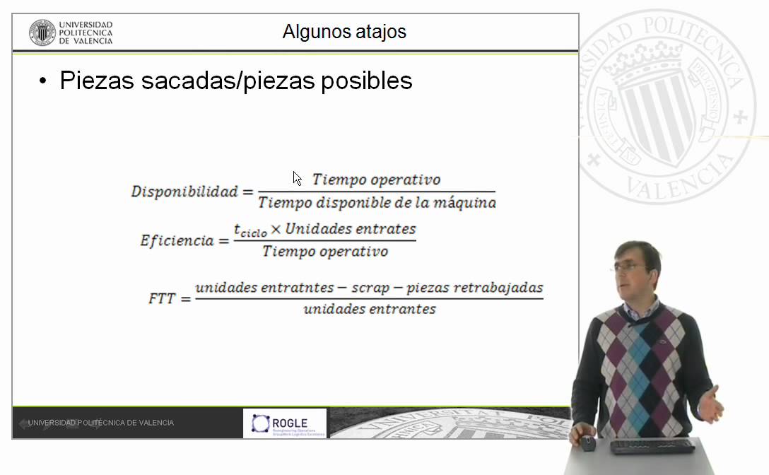OEE Eficiencia global de máquina