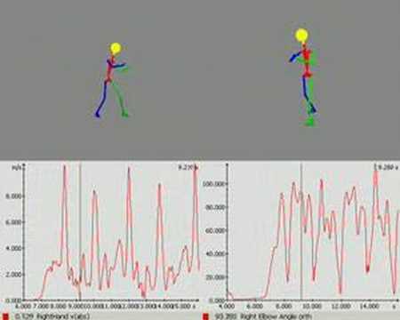 Animazoo Motion Capture Tennis Analysis
