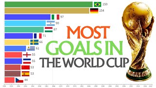 Most Goals In FIFA World Cup History