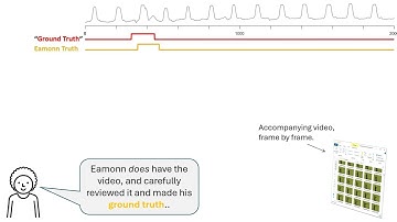 Why Most Time Series Anomaly Detection Results are Meaningless