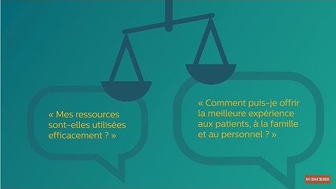 Philips Dynamic Modeling