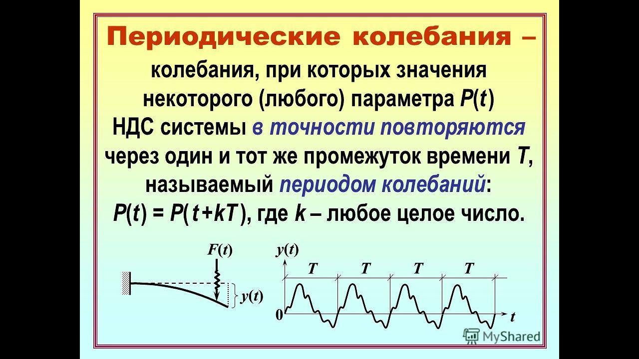 Равномерные колебания